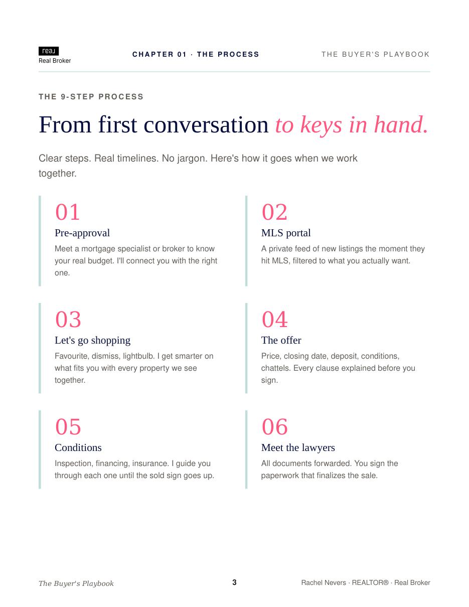 The Buyer's Playbook 9-step process