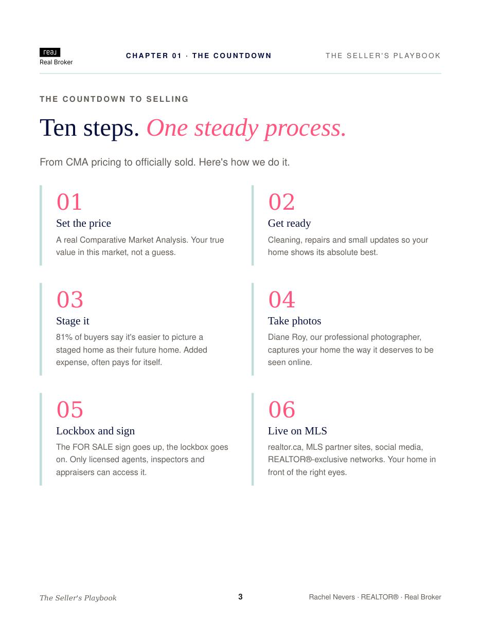 The Seller's Playbook 10-step process